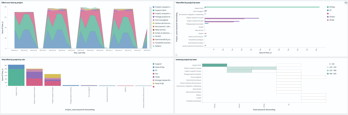 Screenshot dashboard view
