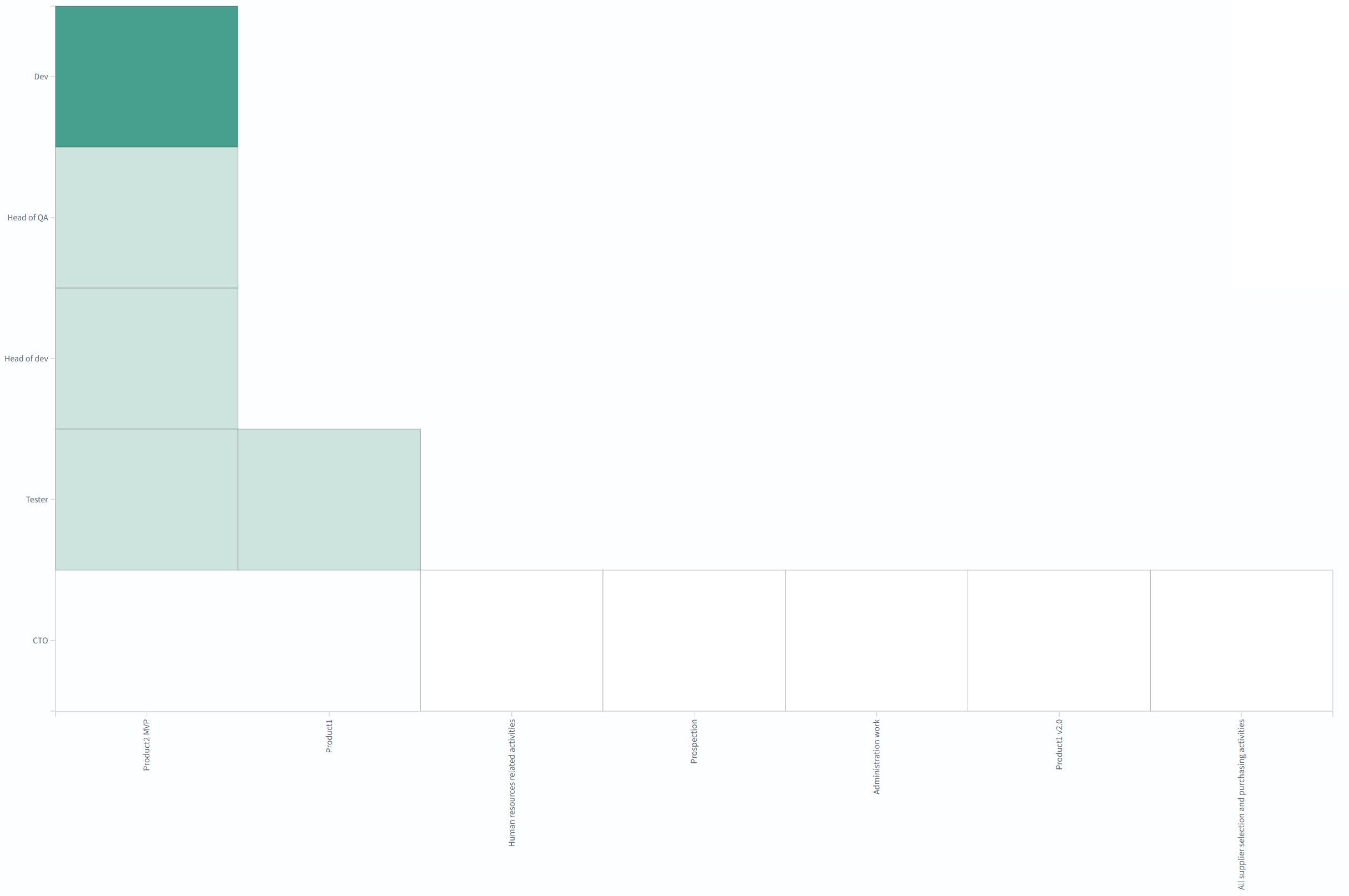 Screenshot insights