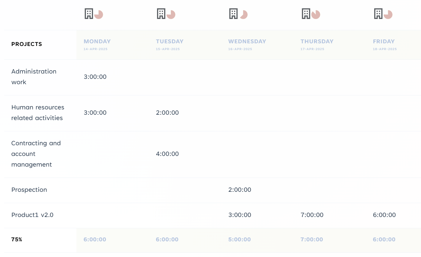 Screenshot table view
