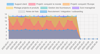 Screenshot chart area