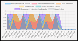 Screenshot chart area